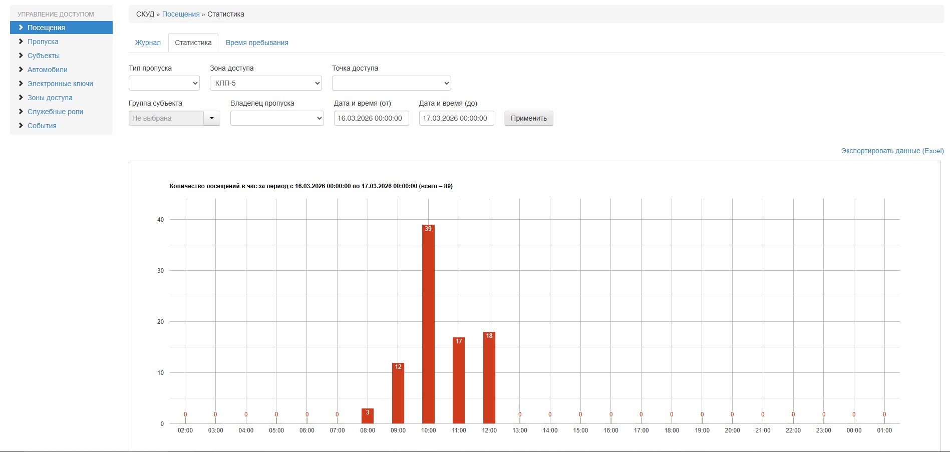СКУД: экран 3