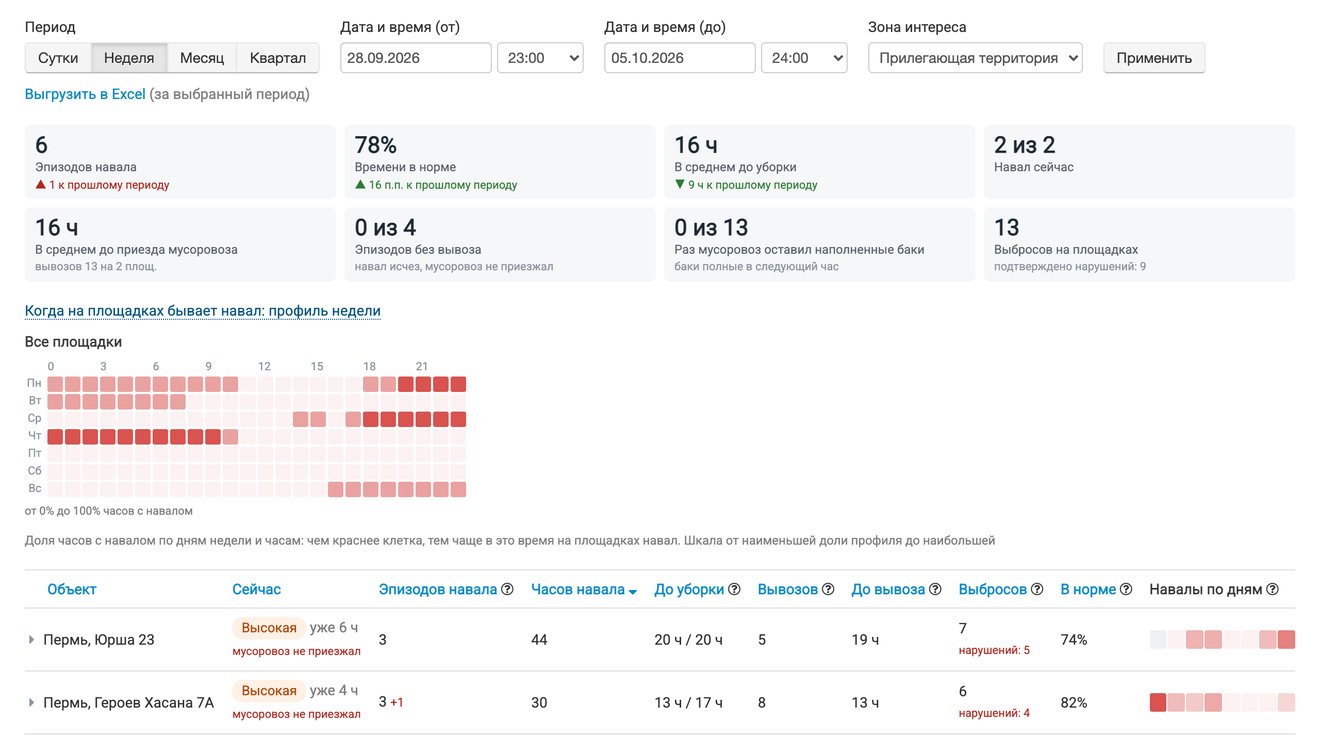 Повышение прозрачности